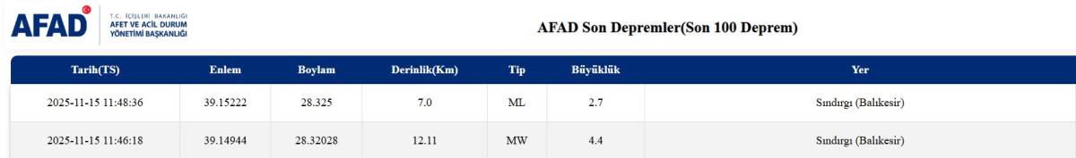 Son Dakika- Balıkesir Sındırgı’da 4.4 Büyüklüğünde Deprem!