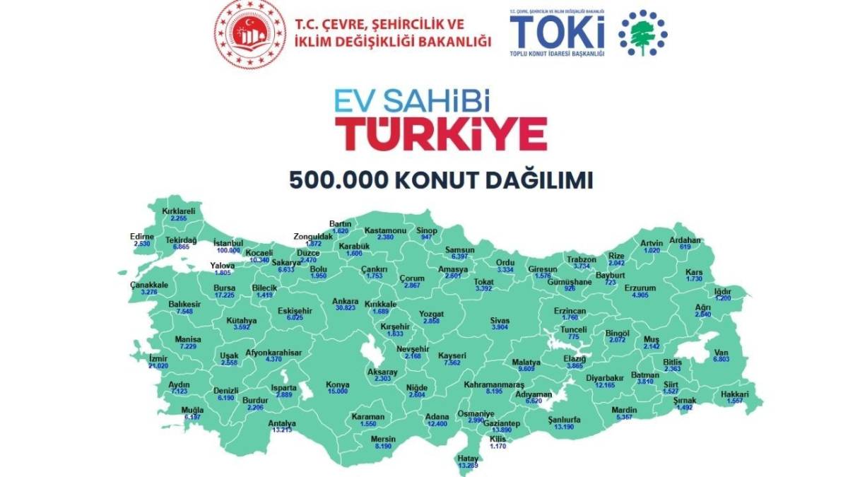TOKİ 500 Bin Sosyal Konut Kura Takvimi 2026 Belli Oldu: Başvuru Sonuçları Ne Zaman Açıklanacak?