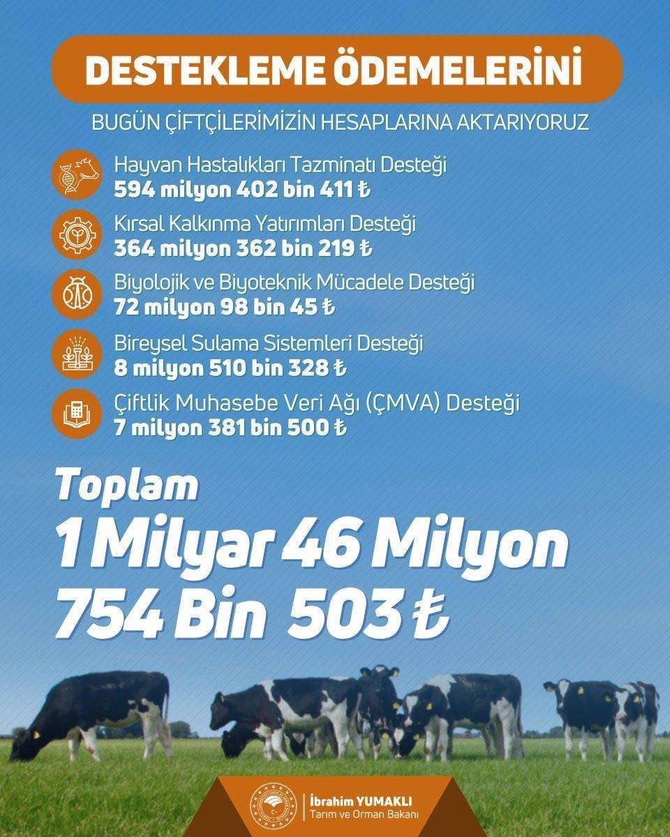 Çiftçi Destek Ödemeleri  Hesaplara Yatıyor: Bakan Yumaklı Tarihi Açıkladı!