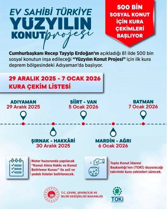 TOKİ Hakkari ve Şırnak Sosyal Konut Kura Sonuçları Açıklandı! 2025 Yılı TOKİ Sosyal Konut Hak Sahipleri Sorgulama Ekranı-