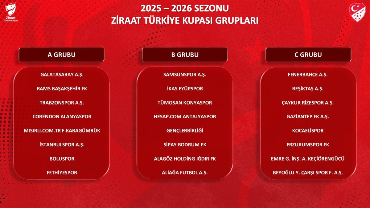Ziraat Türkiye Kupası 2025-2026 Grup Maçları Programı Açıklandı! Maçlar Ne Zaman Oynanacak?