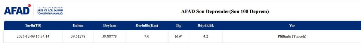 Son Dakika: Tunceli'de 4.2 Büyüklüğünde Deprem Meydana Geldi!