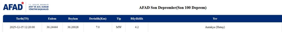 Son Dakika: Hatay’da 4.2 Büyüklüğünde Deprem Meydana Geldi!