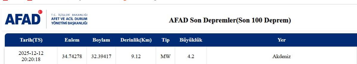 SON DAKİKA-Karadeniz’de 4.1 Büyüklüğünde Deprem Meydana Geldi!