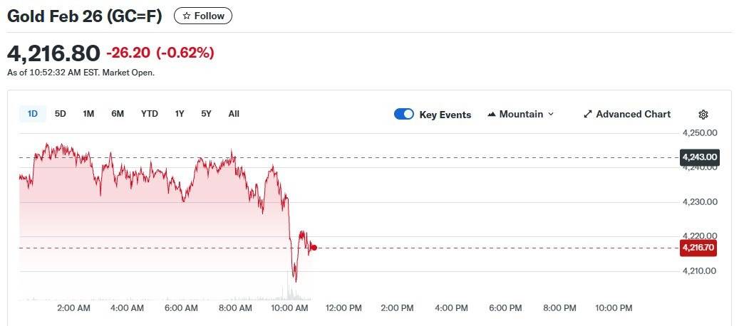 Uluslararası Ödemeler Bankası'ndan Altın Uyarısı: 