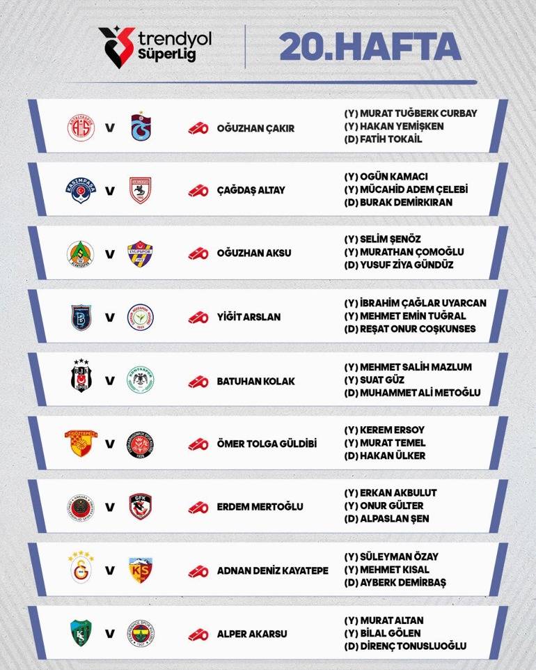 Süper Lig 20. Hafta Hakemleri Belli Oldu: Maç Programı ve Hakemler!