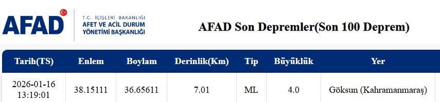 Son Dakika: Kahramanmaraş’ta 4 Büyüklüğünde Deprem Meydana Geldi!