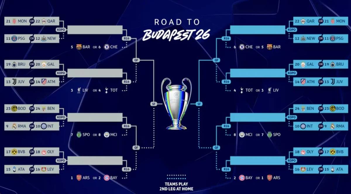 Şampiyonlar Ligi Play-Off Kura Çekimi Bugün! Galatasaray’ın Rakibi Belli Oluyor!