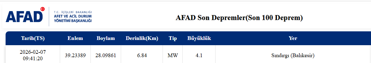 Son Dakika: Balıkesir Sındırgı’da 4 Büyüklüğünde Deprem!