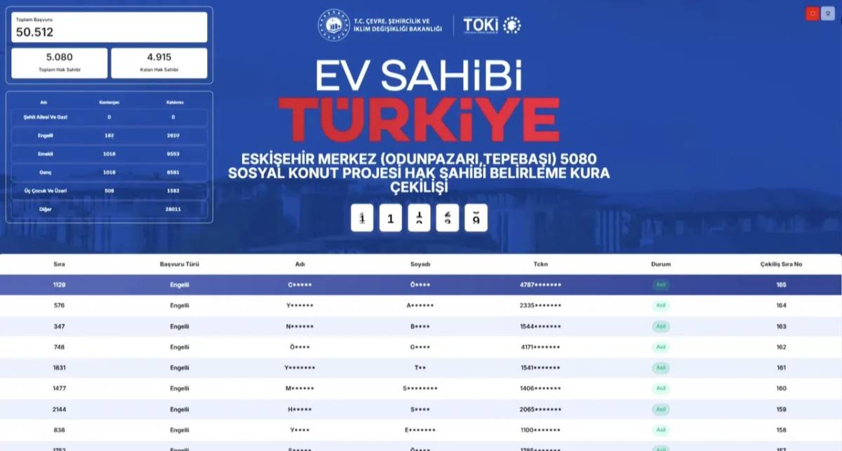 Eskişehir TOKİ 2026 Kura Sonuçları Açıklandı: 6.055 Sosyal Konut Sahiplerini Buldu!