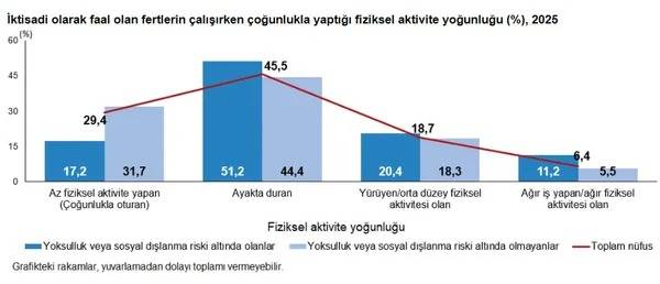 TÜİK “Sağlık Modülü” Verilerini Açıkladı: Muayene ve İlaç Harcamaları Hanelere Ne Kadar Yük Getirdi?