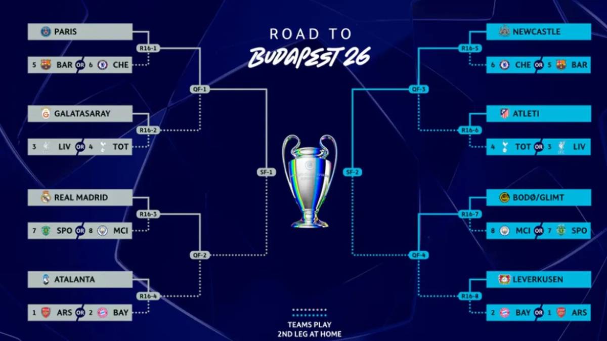 Şampiyonlar Ligi Kura Çekimi Ne Zaman, Saat Kaçta, Hangi Kanalda? Galatasaray’ın Muhtemel Rakipleri!