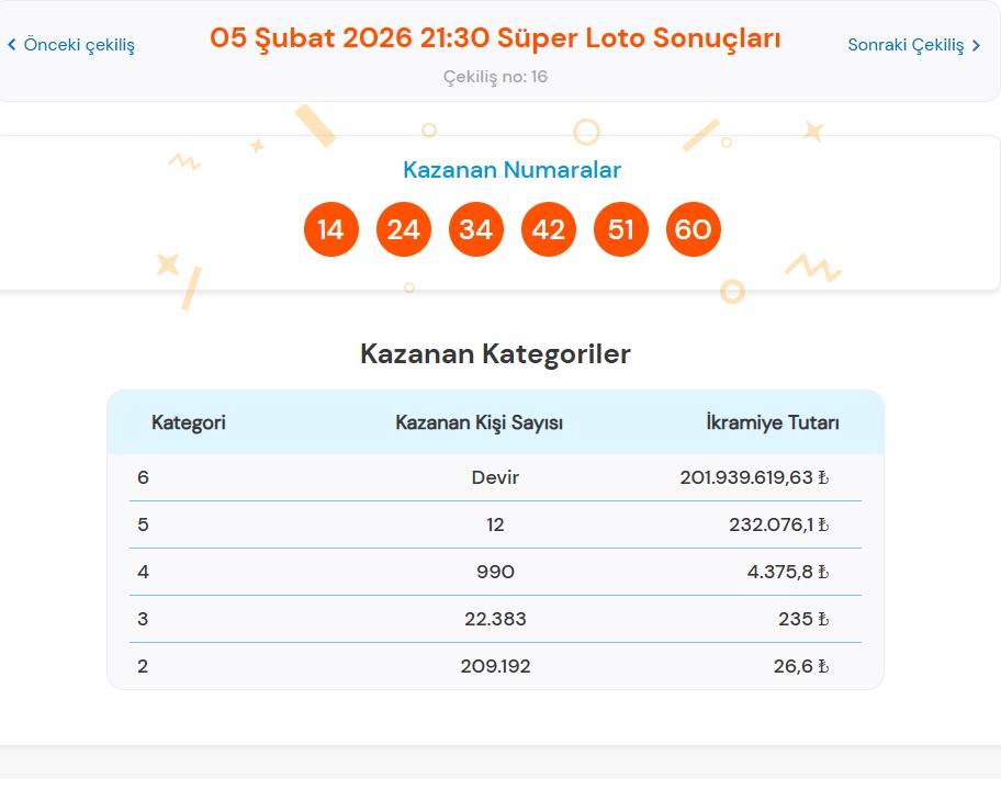 5 Şubat 2026 Süper Loto Sonuçları Açıklandı!