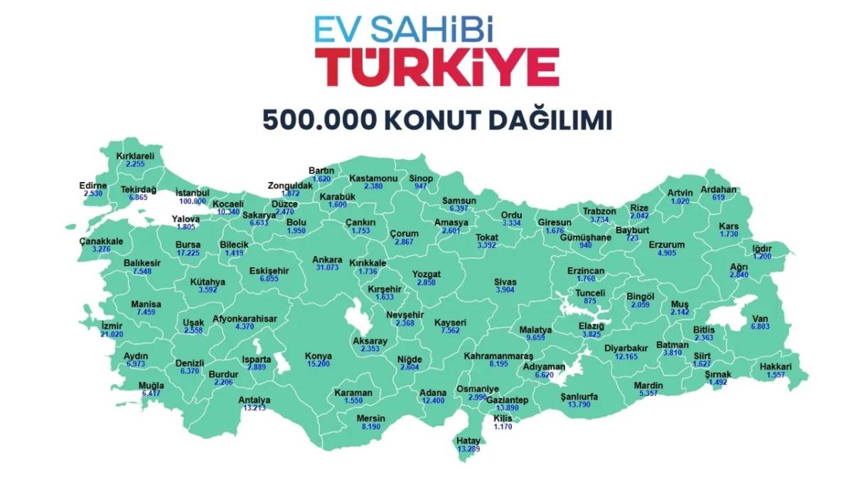 TOKİ Kırıkkale Kura Çekimi 2026: 1.736 Konutun Hak Sahipleri Bugün Belirleniyor!