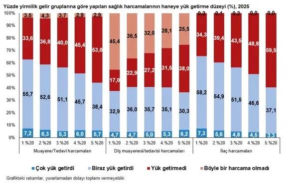 TÜİK “Sağlık Modülü” Verilerini Açıkladı: Muayene ve İlaç Harcamaları Hanelere Ne Kadar Yük Getirdi?