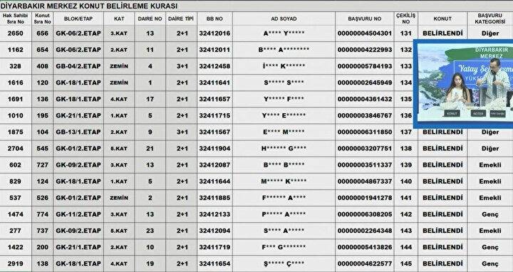 TOKİ Diyarbakır Kura Çekimi 2026 Canlı Yayın: 19 Şubat TOKİ Kura Sonuçları Nasıl Öğrenilir?