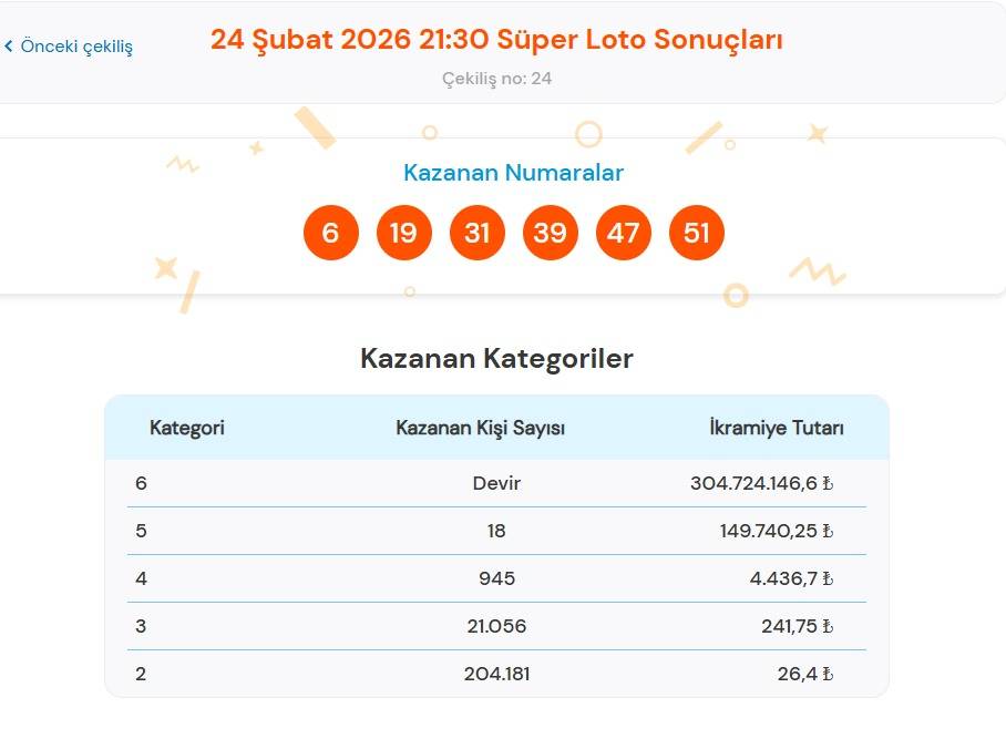 24 Şubat 2026 Süper Loto Sonuçları Açıklandı: Büyük İkramiye Devretti,  Kazanan Numaralar!