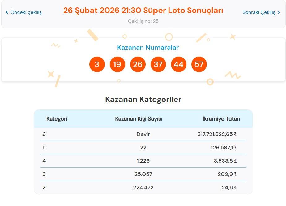 Süper Loto Sonuçları 26 Şubat 2026 Açıklandı: Büyük İkramiye Devretti!