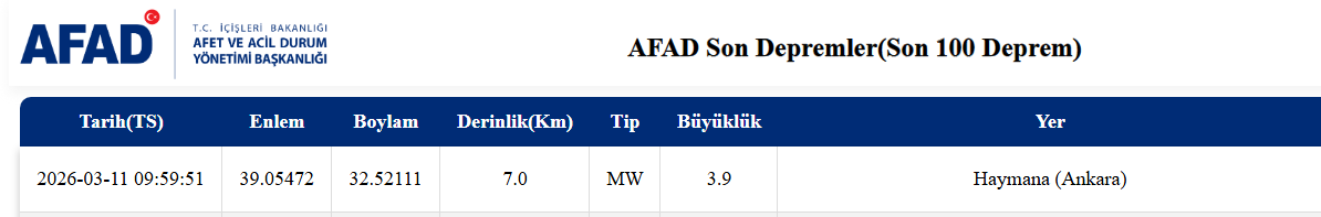 Son Dakika: Ankara’da 3.9 Büyüklüğünde Deprem!