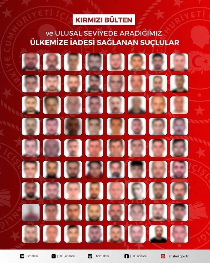 SON DAKİKA: Kırmızı Bültenle Aranan 72 Suçlu Türkiye'ye İade Edildi!