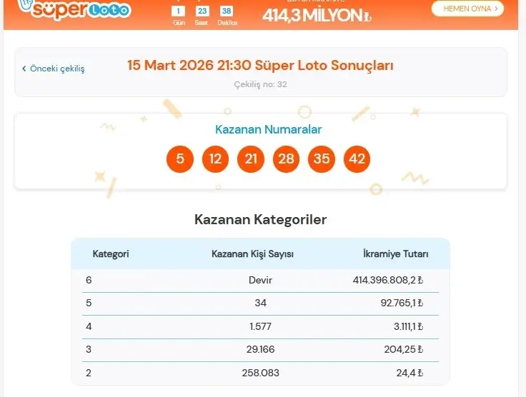 Süper Loto Sonuçları 15 Mart 2026: Kazanan Numaralar ve Büyük İkramiye!