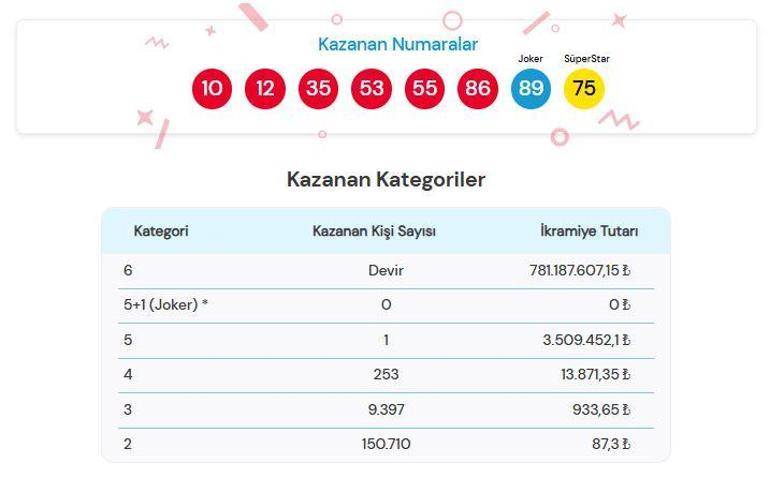 18 Mart 2026 Çılgın Sayısal Loto Sonuçları Açıklandı! İşte Kazandıran Numaralar