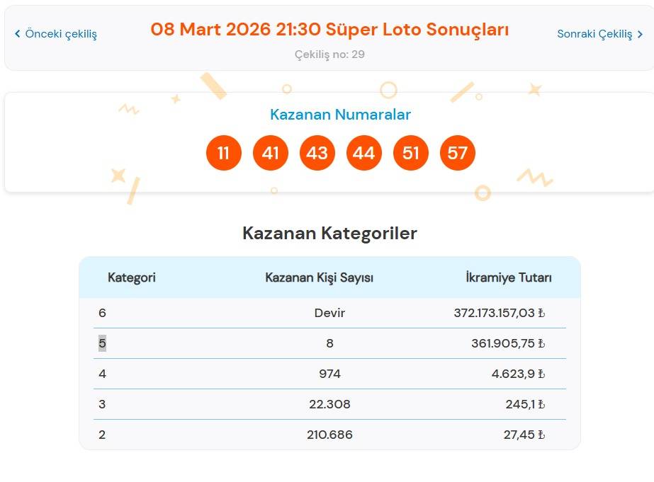 8 Mart 2026 Süper Loto Sonuçları Açıklandı: Büyük İkramiye Devretti!