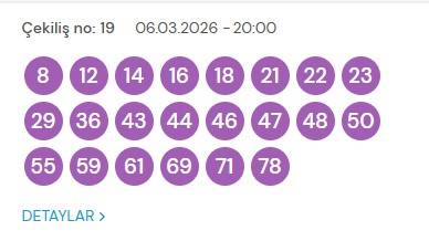 6 Mart 2026 On Numara Sonuçları Açıklandı: İşte Kazandıran Numaralar!