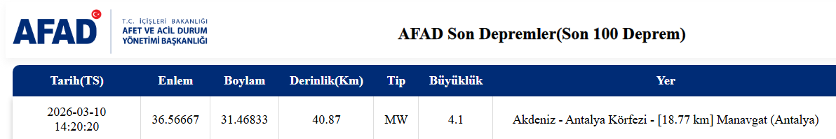 SON DAKİKA- Antalya Manavgat’ta 4.1 Büyüklüğünde Deprem!