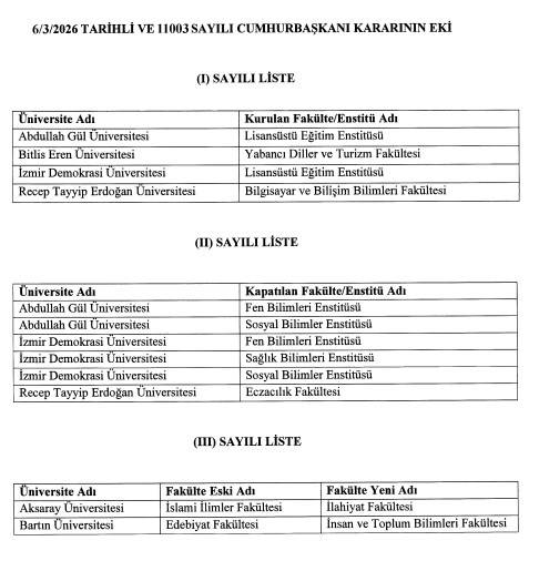 Cumhurbaşkanı Kararıyla Yeni Fakülte ve Enstitüler Kuruldu, Bazılarının Adı Değiştirildi!