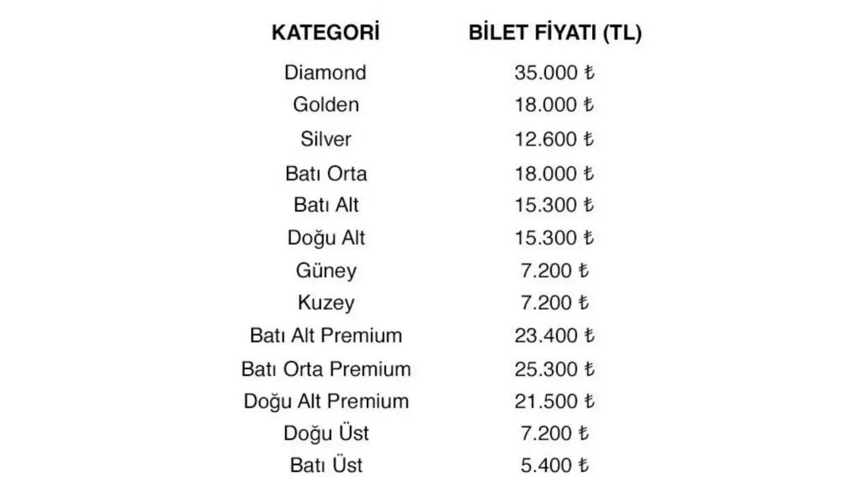 Kanye West İstanbul Konseri İçin Biletler Satışa Çıktı!