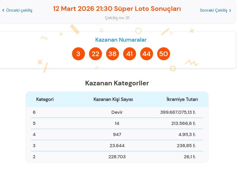 12 Mart 2026 Süper Loto Sonuçları Açıklandı: Büyük İkramiye Devretti!