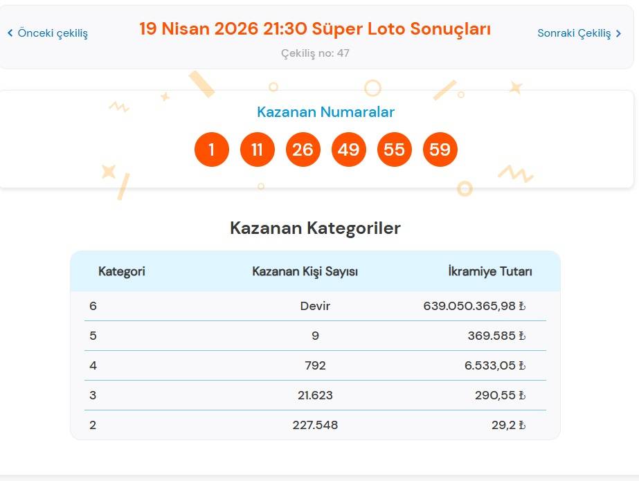 19 Nisan 2026 Süper Loto Sonuçları Açıklandı: Kazandıran Numaralar!