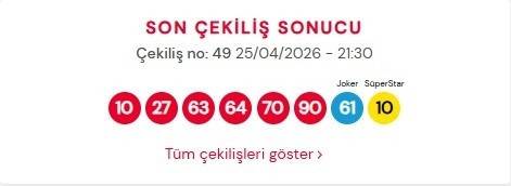 Çılgın Sayısal Loto 25 Nisan 2026 Sonuçları Belli Oldu: Kazandıran Numaralar!