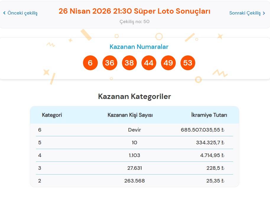 26 Nisan 2026 Süper Loto Sonuçları Açıklandı: Büyük İkramiye Devretti!