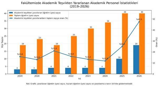 AFSÜ Diş Hekimliği Fakültesi’nde Akademik Yükseliş: Yayın Sayısı ve Uluslararası Başarılar Artışta