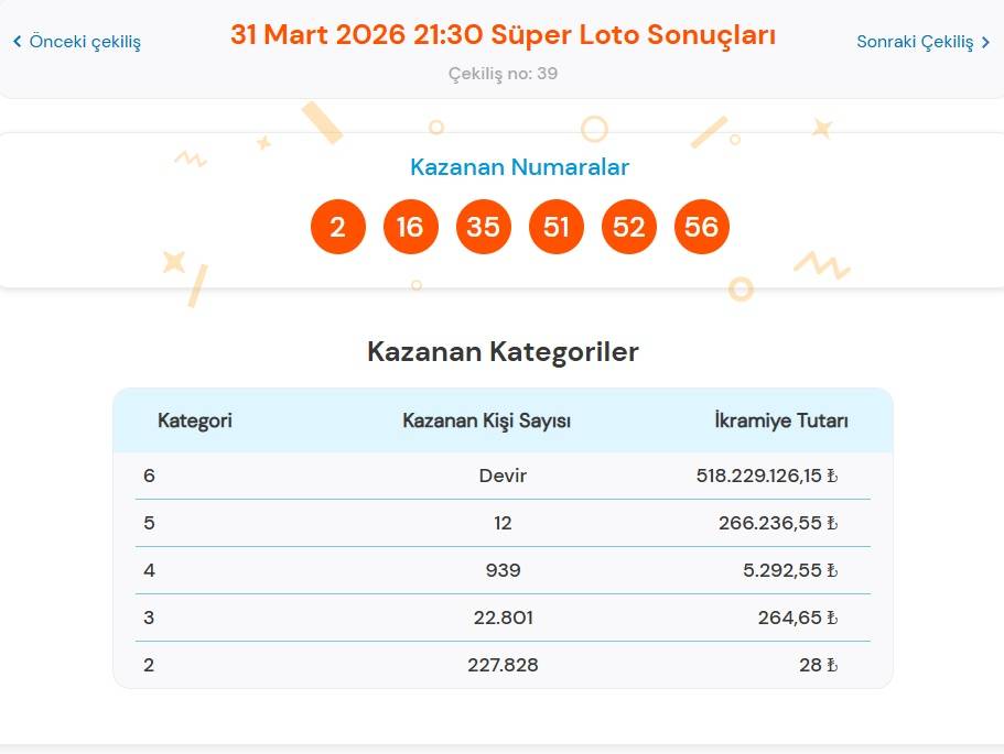 31 Mart 2026 Süper Loto Sonuçları Açıklandı: Büyük İkramiye Devretti!