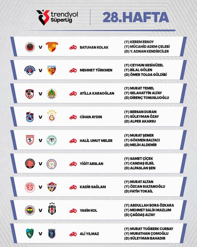 Süper Lig’de Dev Maçların Hakemleri Açıklandı: Derbilerde Görev Alacak İsimler Belli Oldu!