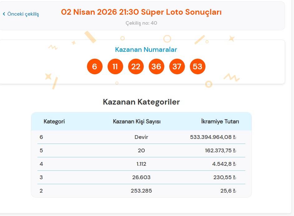 2 Nisan 2026 Süper Loto Sonuçları Açıklandı: Büyük İkramiye 533 Milyon TL’yi Aştı!