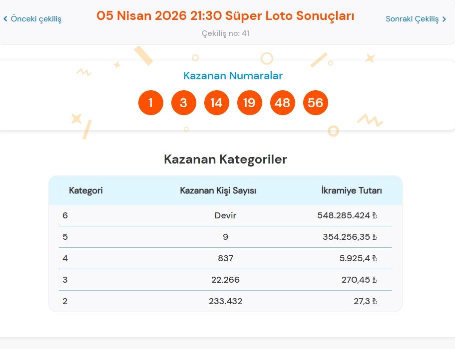 5 Nisan 2026 Süper Loto Sonuçları Açıklandı: Büyük İkramiye Devretti!
