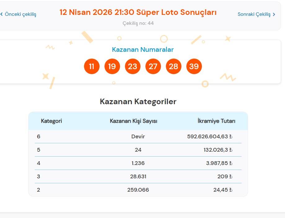 12 Nisan 2026 Milli Piyango İdaresi Süper Loto Sonuçları Açıklandı: Kazandıran Numaralar!