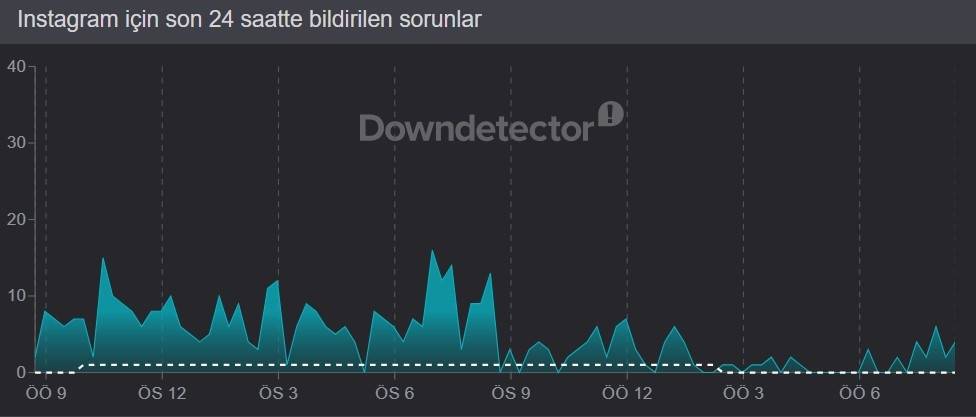 Instagram Çöktü mü? 17 Nisan 2026 Güncel Durum!