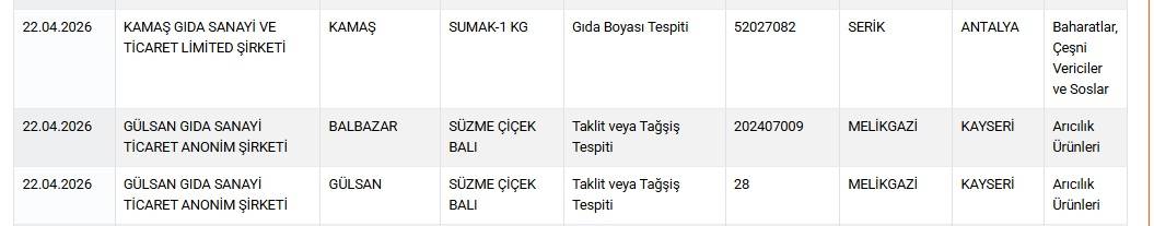 Tarım Ve Orman Bakanlığı'ndan Gıda İfşası: “Tantunide At Eti” Skandalı Ortaya Çıktı!