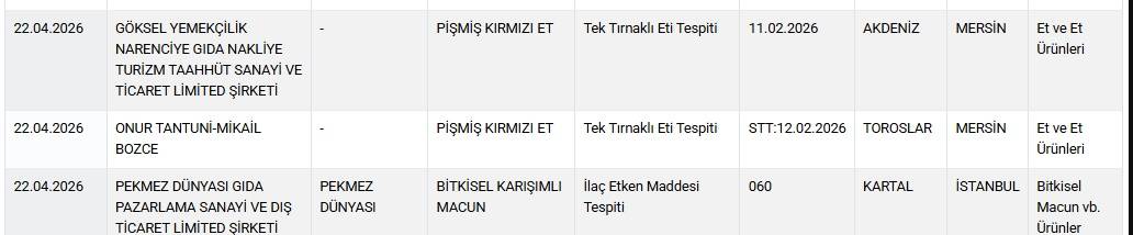 Tarım Ve Orman Bakanlığı'ndan Gıda İfşası: “Tantunide At Eti” Skandalı Ortaya Çıktı!