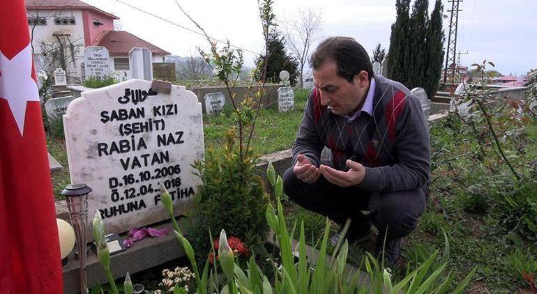 Rabia Naz Dosyasında 8 Yıl Sonra Yeni Gelişme!