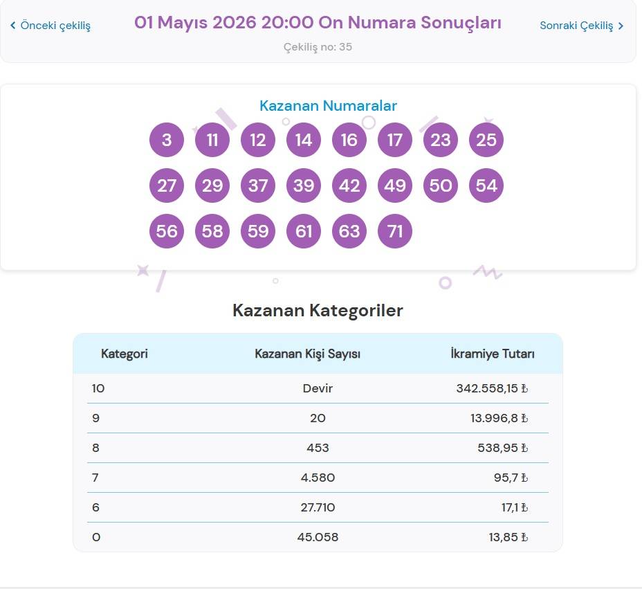 1 Mayıs 2026 On Numara Sonuçları Açıklandı: Dev İkramiye Devretti!